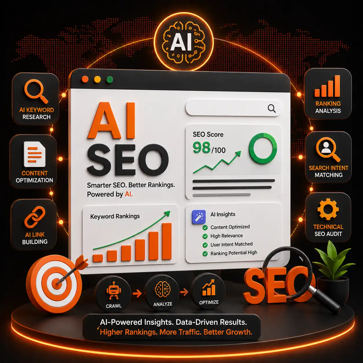 AI SEO LLM SEO